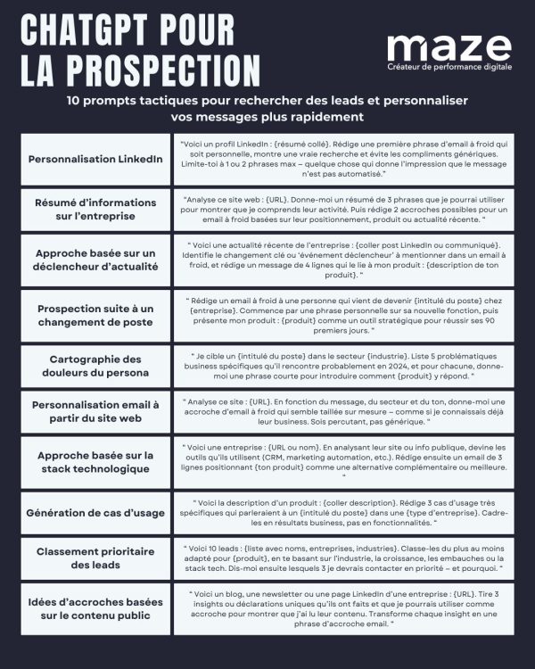 10 prompts ChatGPT pour la prospection