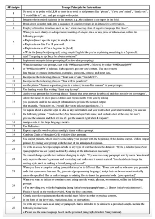 26 principes des prompts